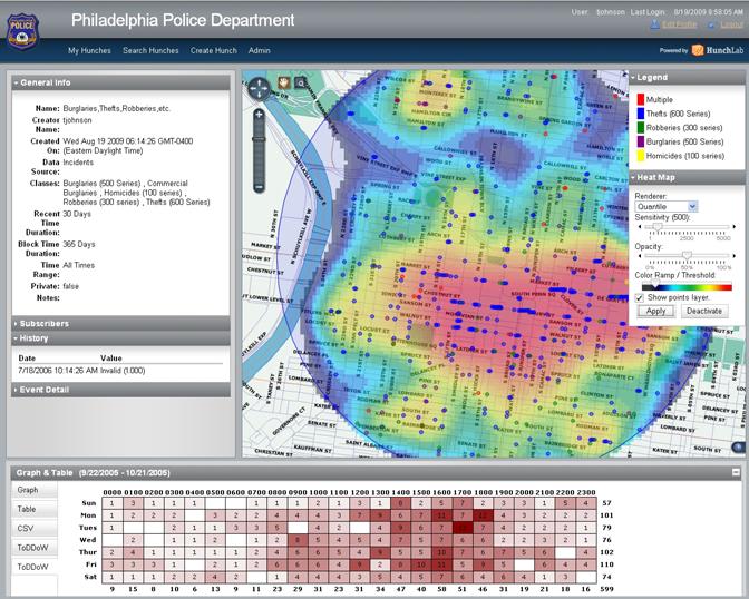 HunchLab 1 software screenshot. Early warning and space-time patterns for Philadelphia Police Department, 2005.  source: https://www.azavea.com/blog/2019/01/23/why-we-sold-hunchlab